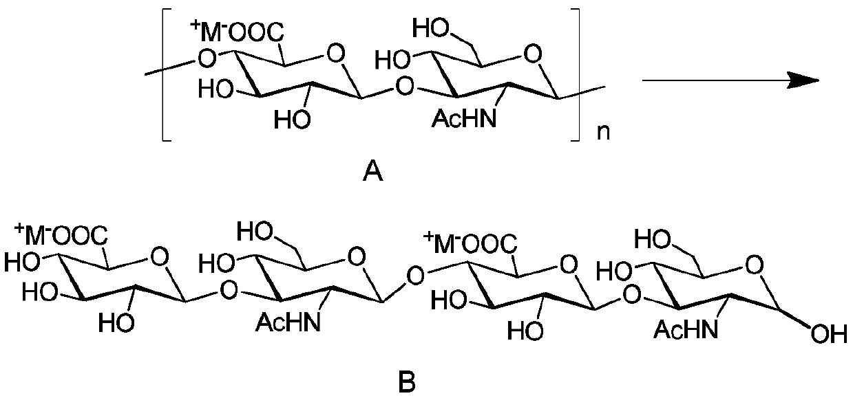 Synthetic method and intermediate compound of chondroitin sulfate tetrasaccharide