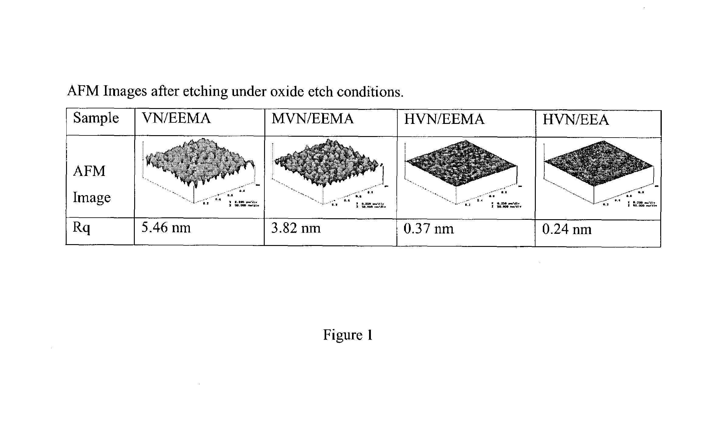 Resins and photoresist compositions comprising same