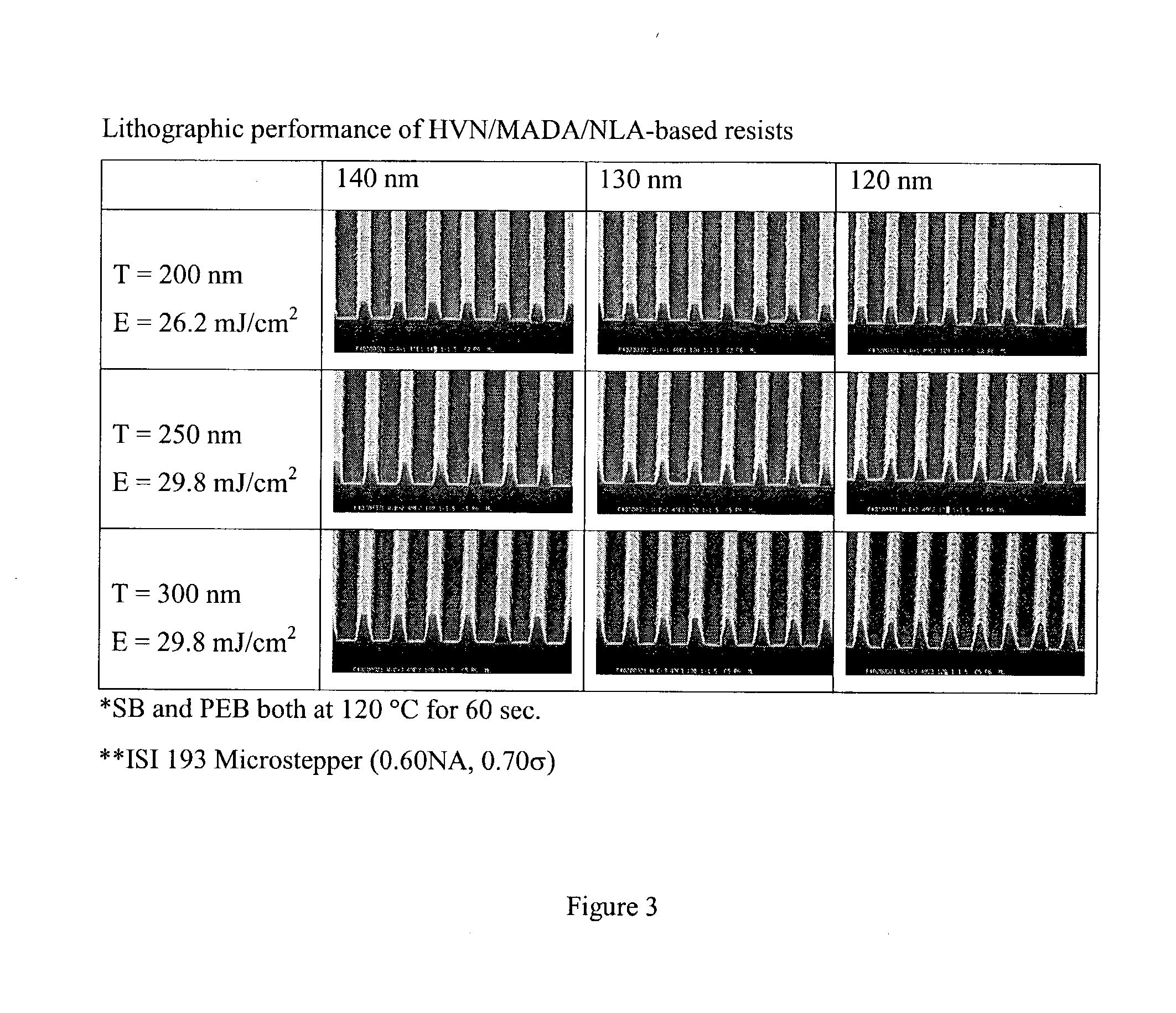 Resins and photoresist compositions comprising same