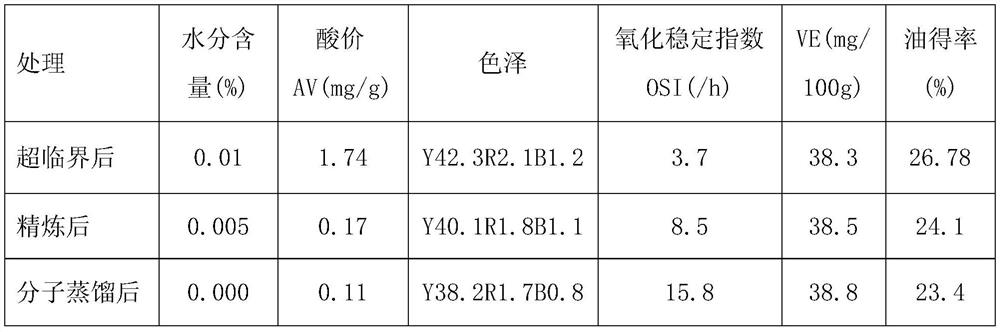 A kind of preparation method and application of hemp essential oil