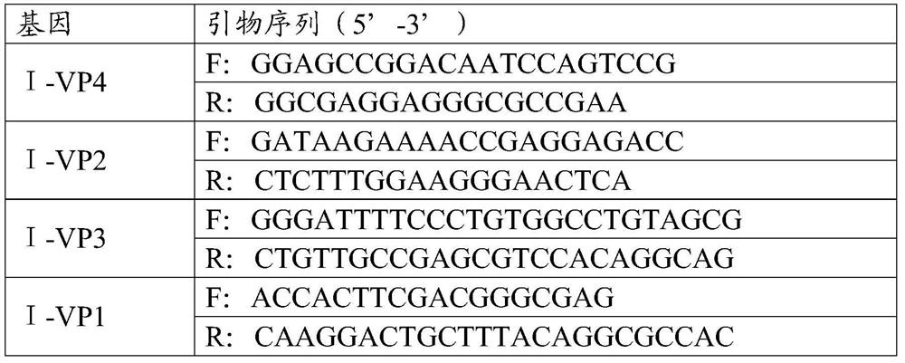 A kind of anti-foot-and-mouth disease vaccine composition and its preparation method and application