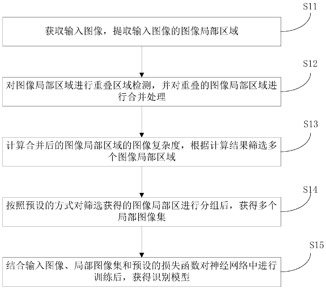 Fine-grained image classification method, system and device and storage medium