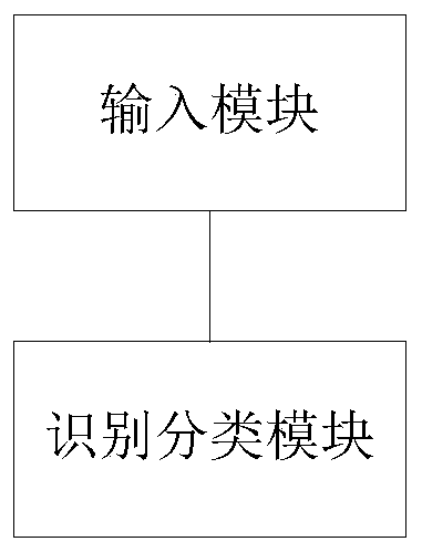 Fine-grained image classification method, system and device and storage medium