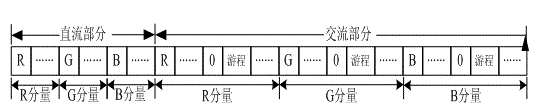 RGB565 true color image lossy compression and decompression method