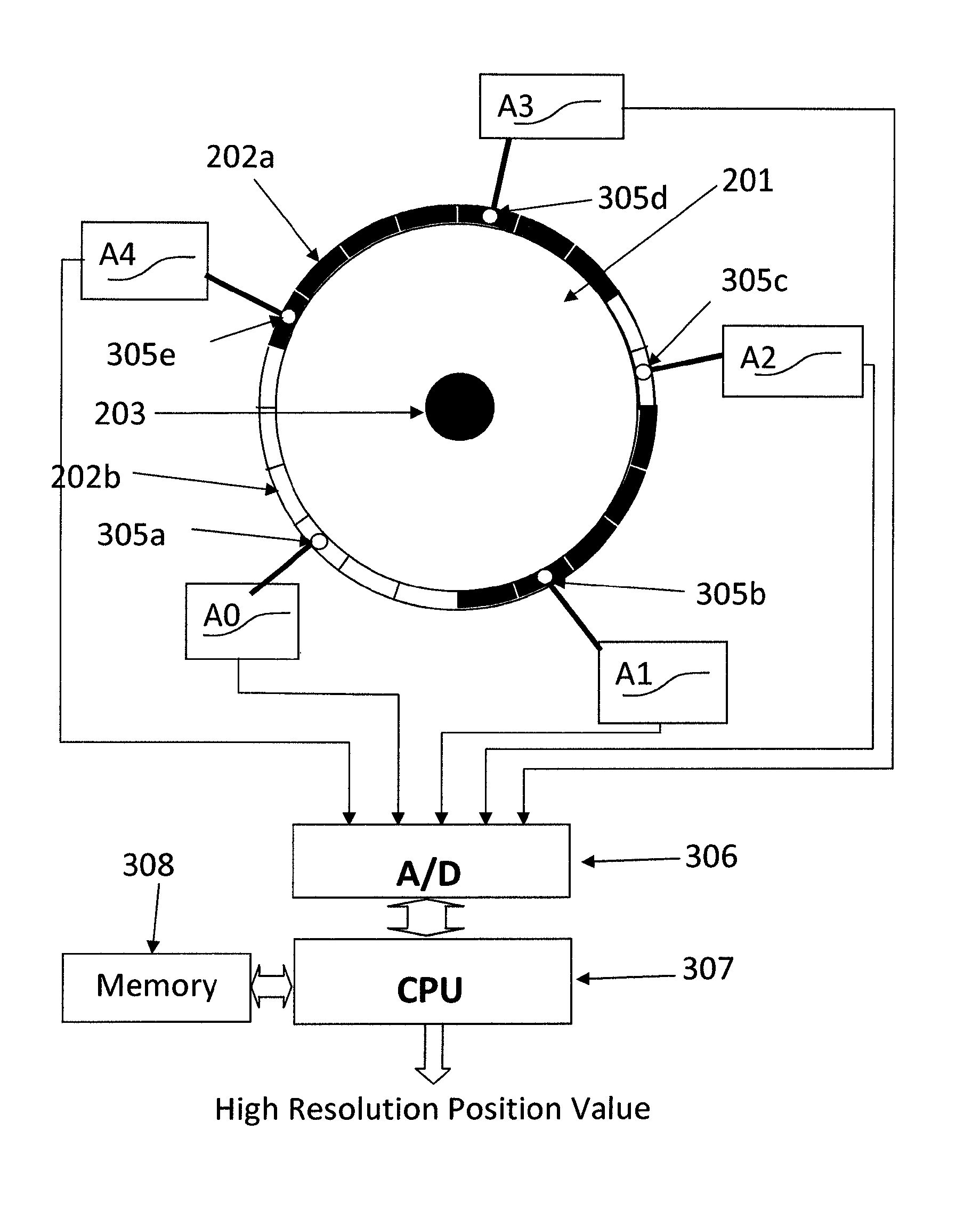 High resolution absolute encoder