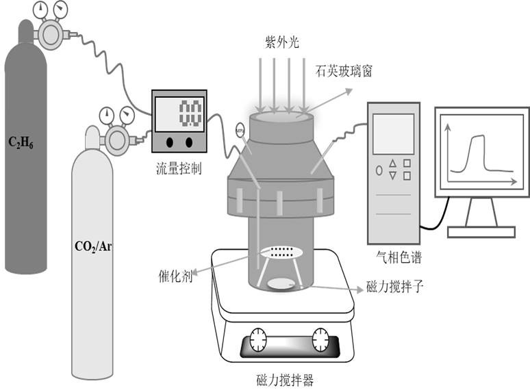 Metal-loaded catalytic system for preparing ethylene by photocatalytic oxidation of ethane dehydrogenation and direct ethane dehydrogenation