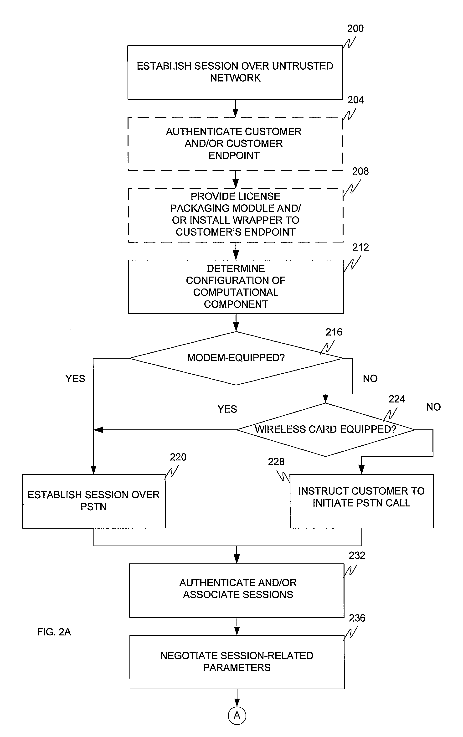 Licensing and certificate distribution via secondary or divided signaling communication pathway