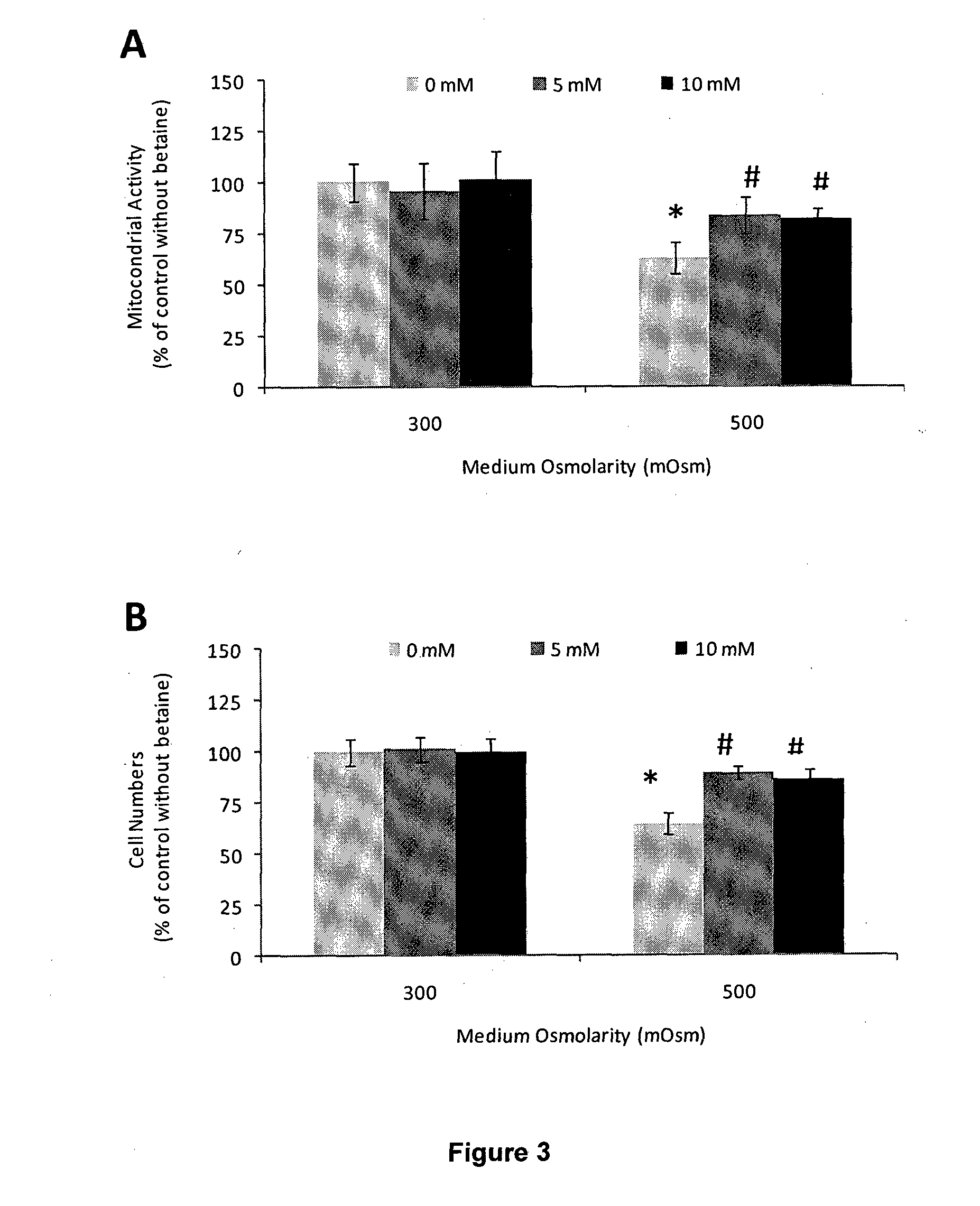 Methods and compositions for reducing ocular discomfort