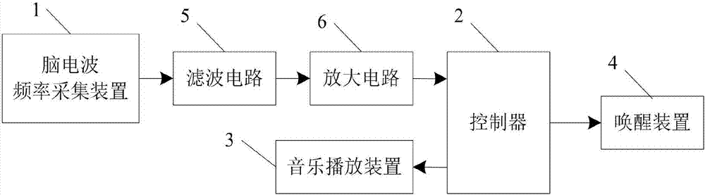 Intelligent sleeping apparatus and control method