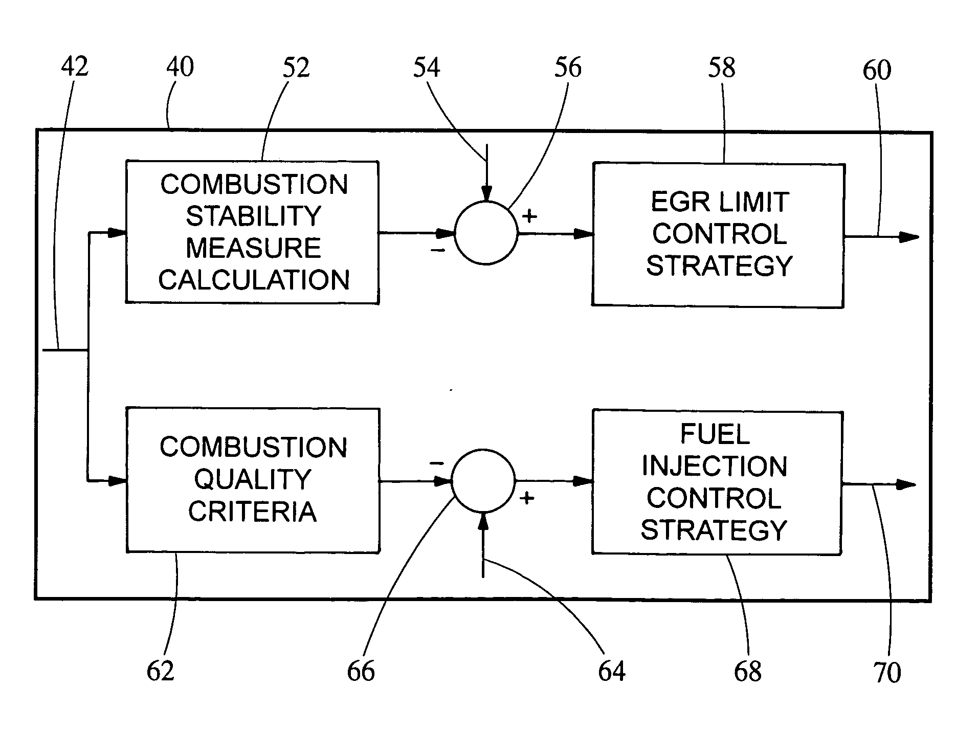 Method of controlling diesel engine combustion process in a closed loop using ionization feedback