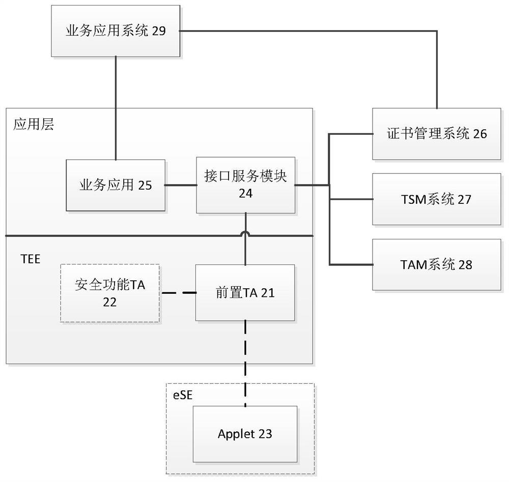 Mobile terminal security protection method and device