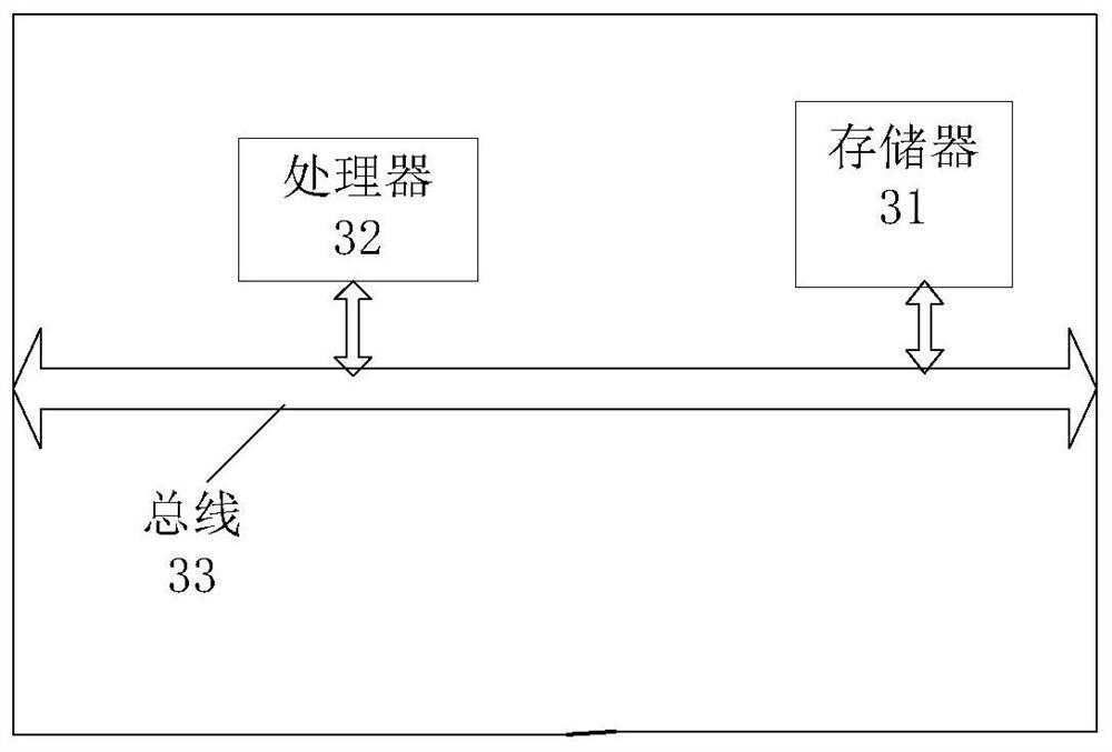 Mobile terminal security protection method and device