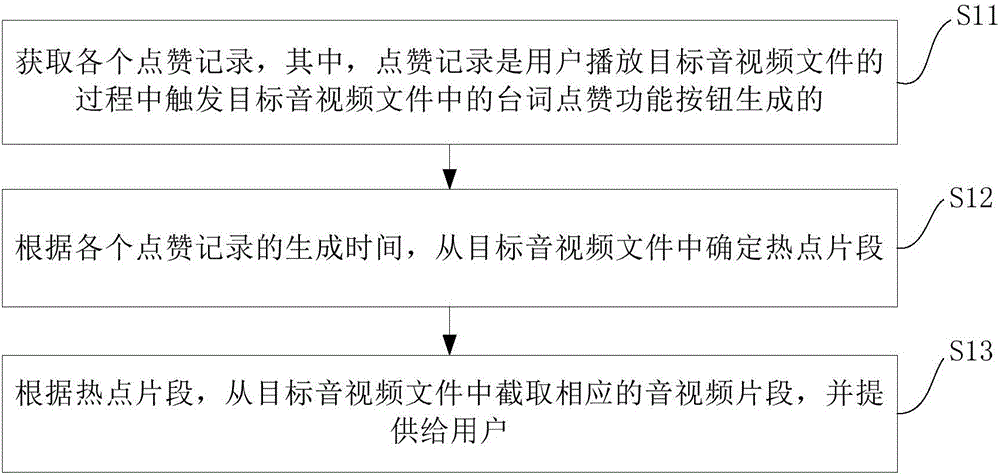 Audio/video segment providing method and device