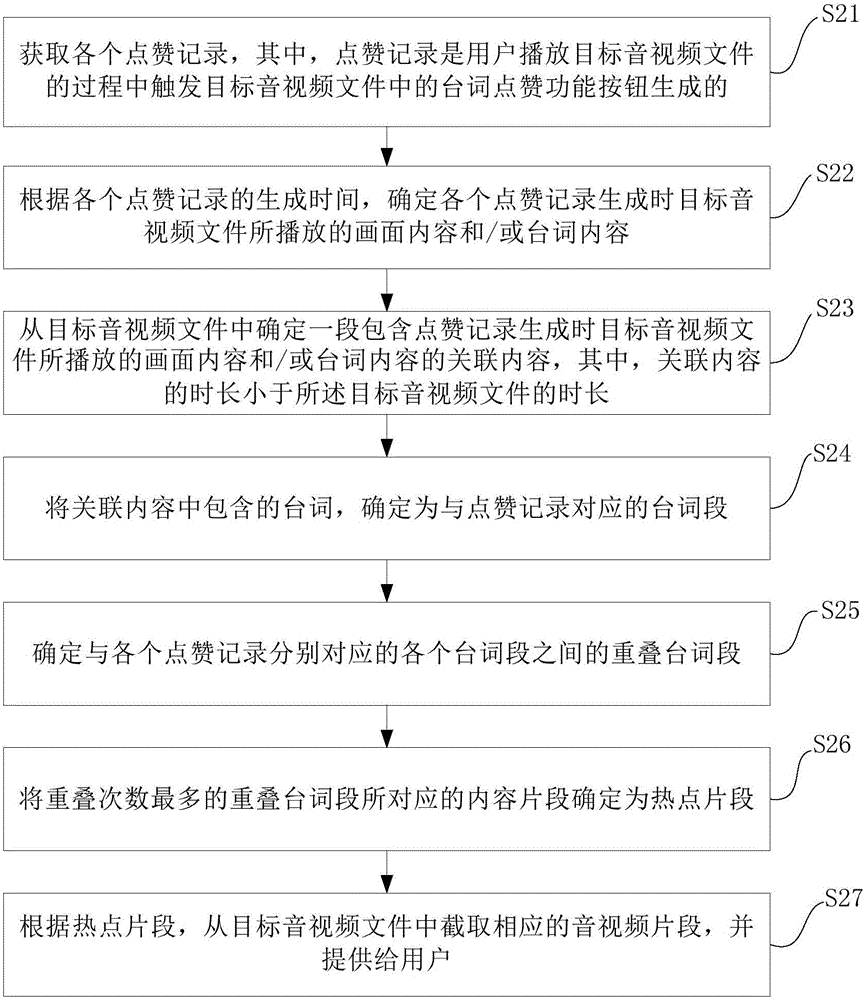 Audio/video segment providing method and device