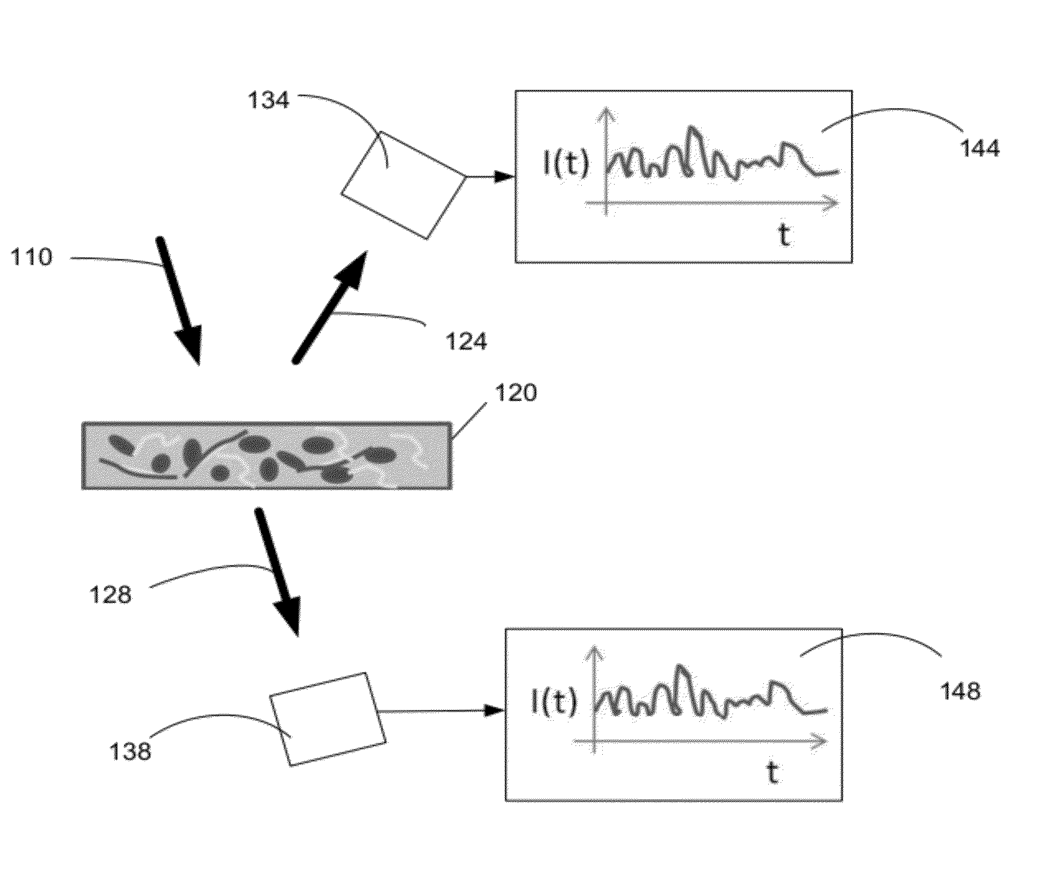 Optical thromboelastography system and method for evaluation of blood coagulation metrics