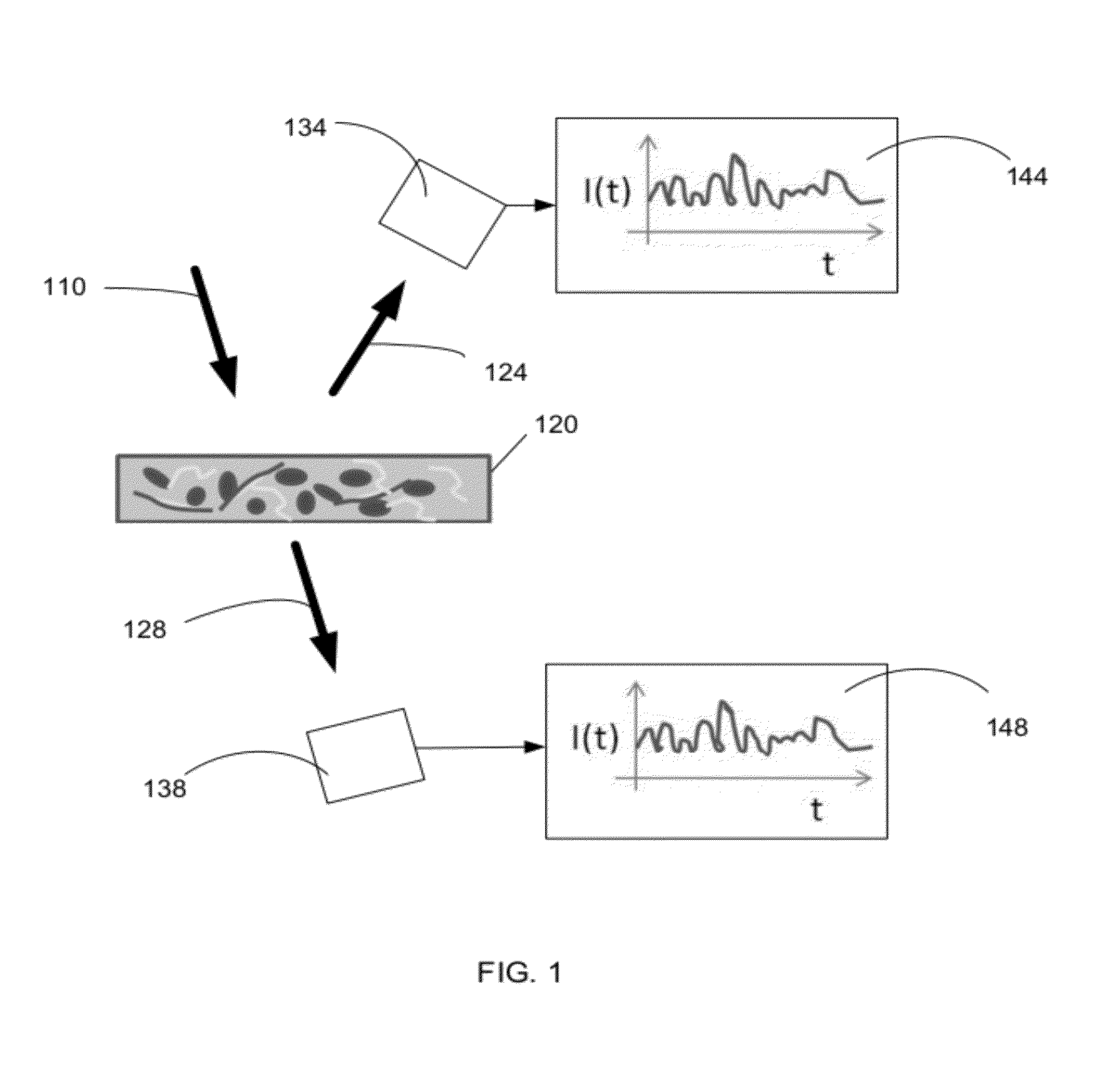 Optical thromboelastography system and method for evaluation of blood coagulation metrics