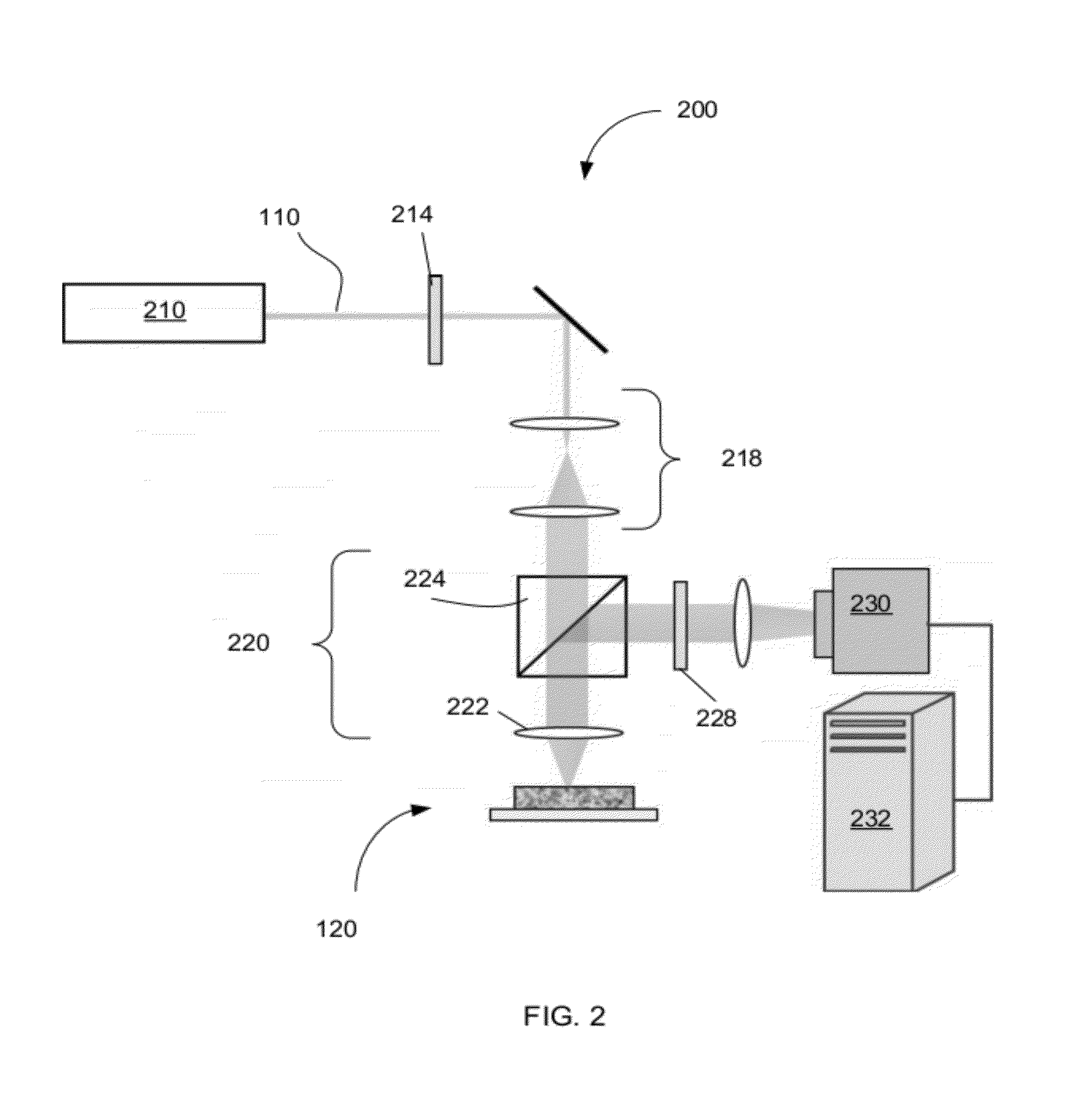 Optical thromboelastography system and method for evaluation of blood coagulation metrics