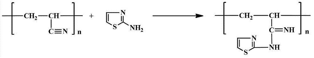 Preparation method of polyacrylonitrile chelating resin adsorbent