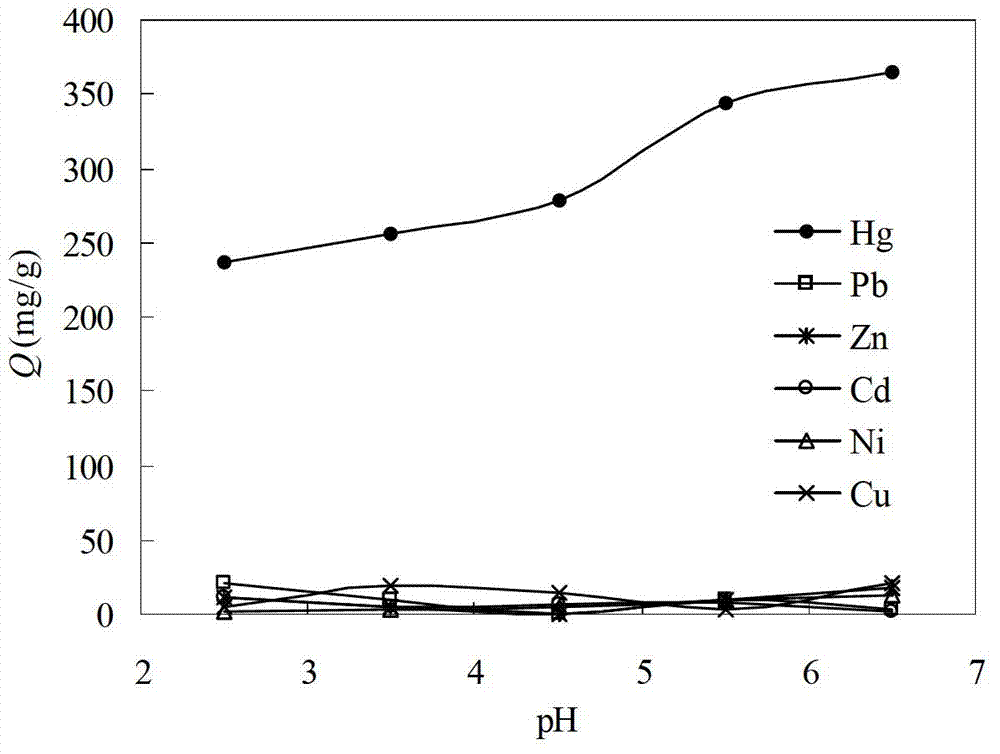 Preparation method of polyacrylonitrile chelating resin adsorbent