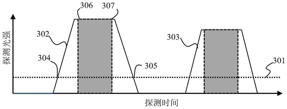 Optical control device and method for coating thickness