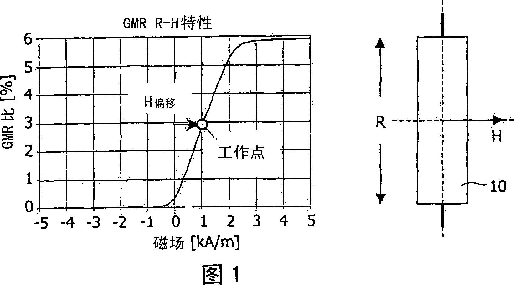 Magnetic sensor for input devices