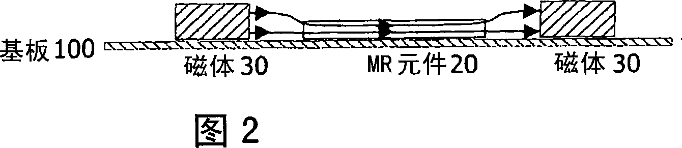 Magnetic sensor for input devices