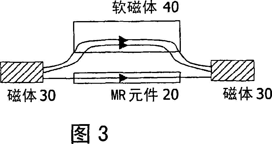 Magnetic sensor for input devices