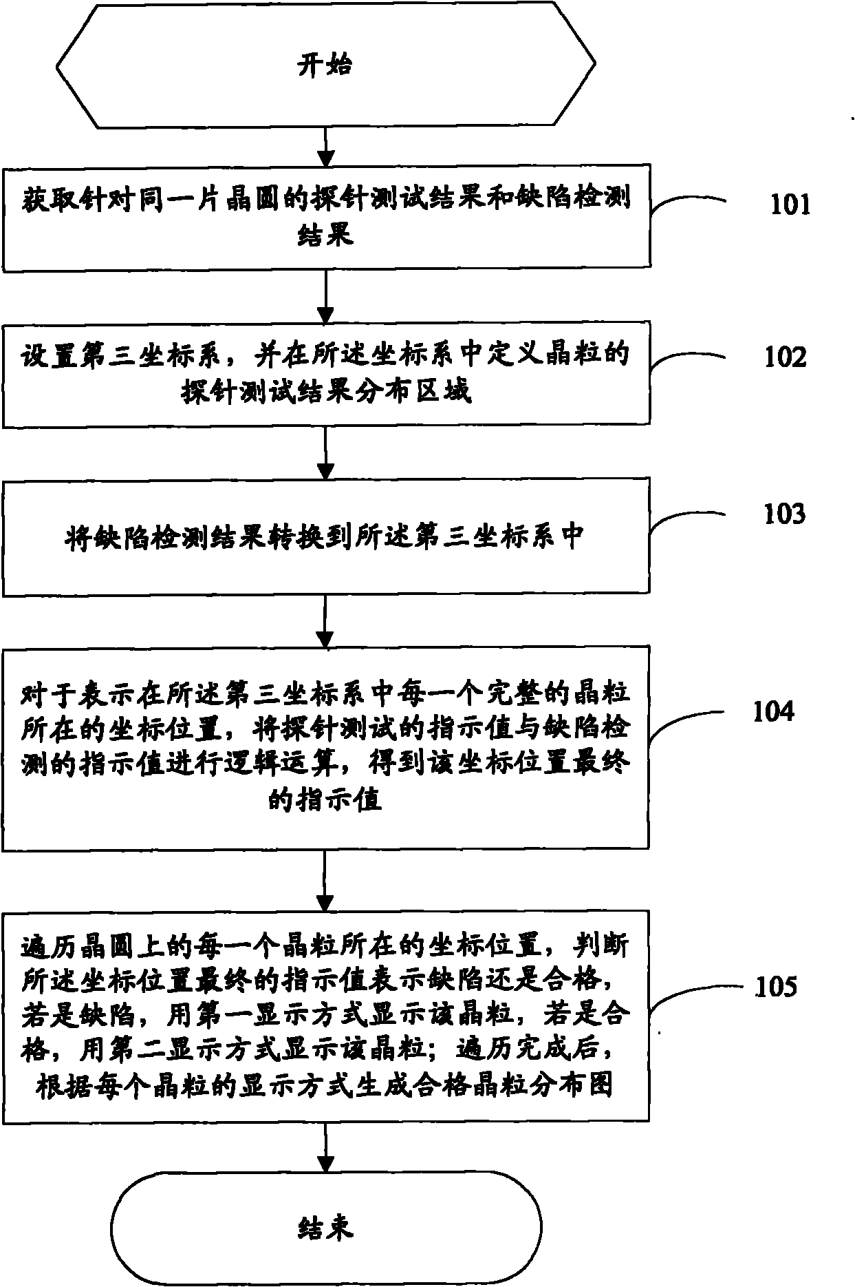 Generation method and device of qualified crystal grain distribution pattern