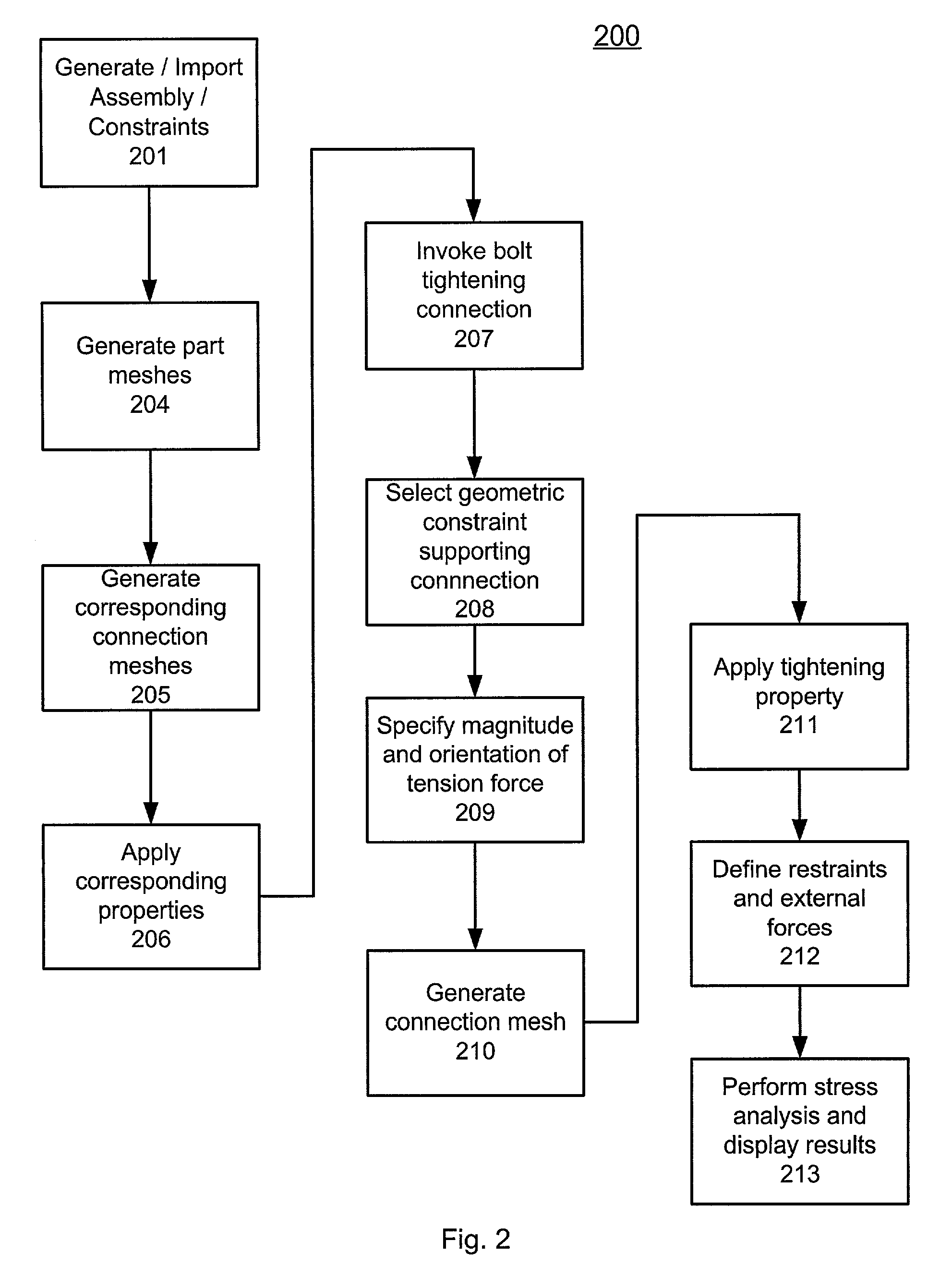 Fastener tightening analysis