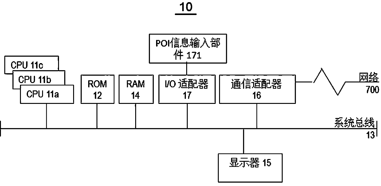 POI information classification based on convolutional neural network