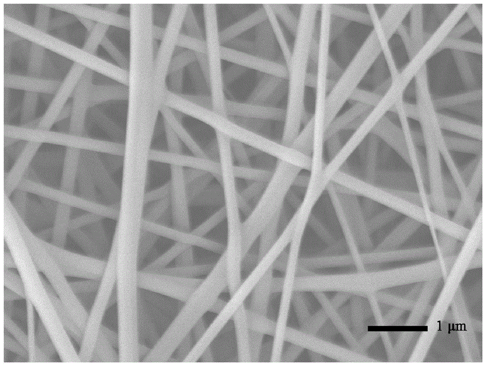 A multifunctional electrospinning device