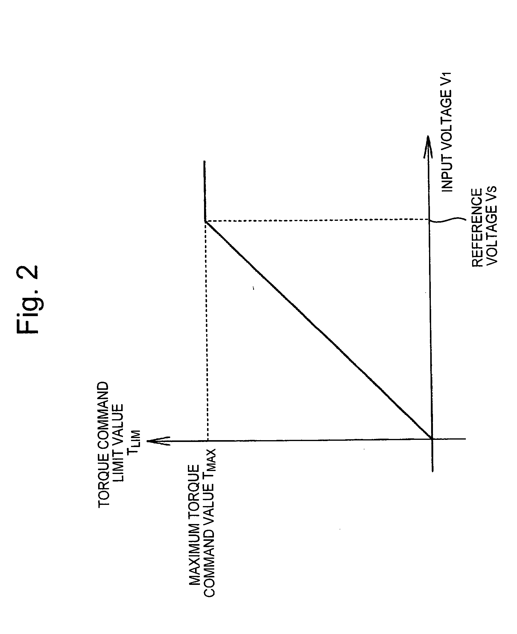 Method and system for controlling motor torque