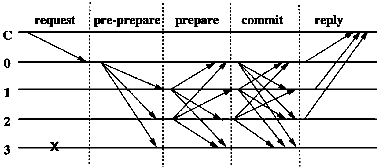 Block chain-based information supervision method and device