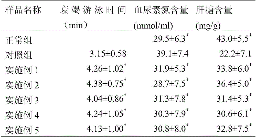 Radix astragali compound fatigue preventing drink and preparation method thereof