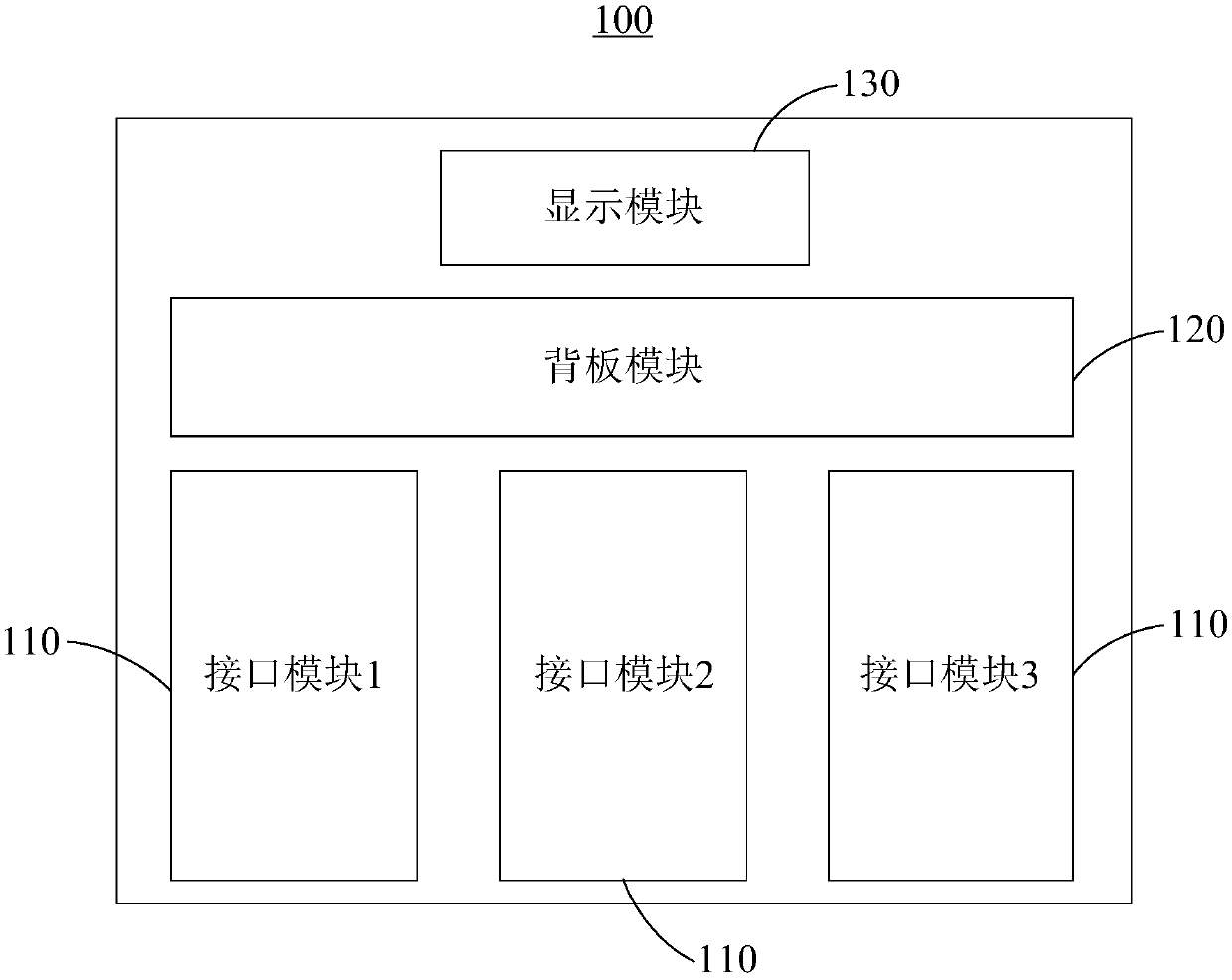 Gateway device and comprehensive pipe gallery monitoring system