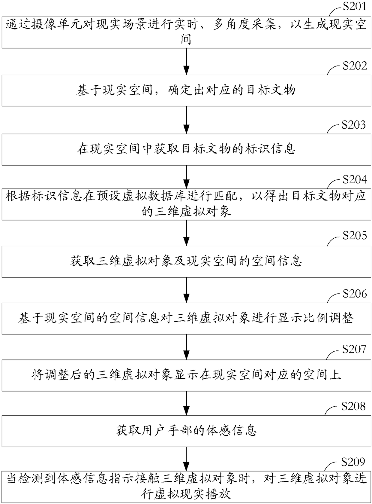 Method and system for displaying cultural relics based on augmented reality