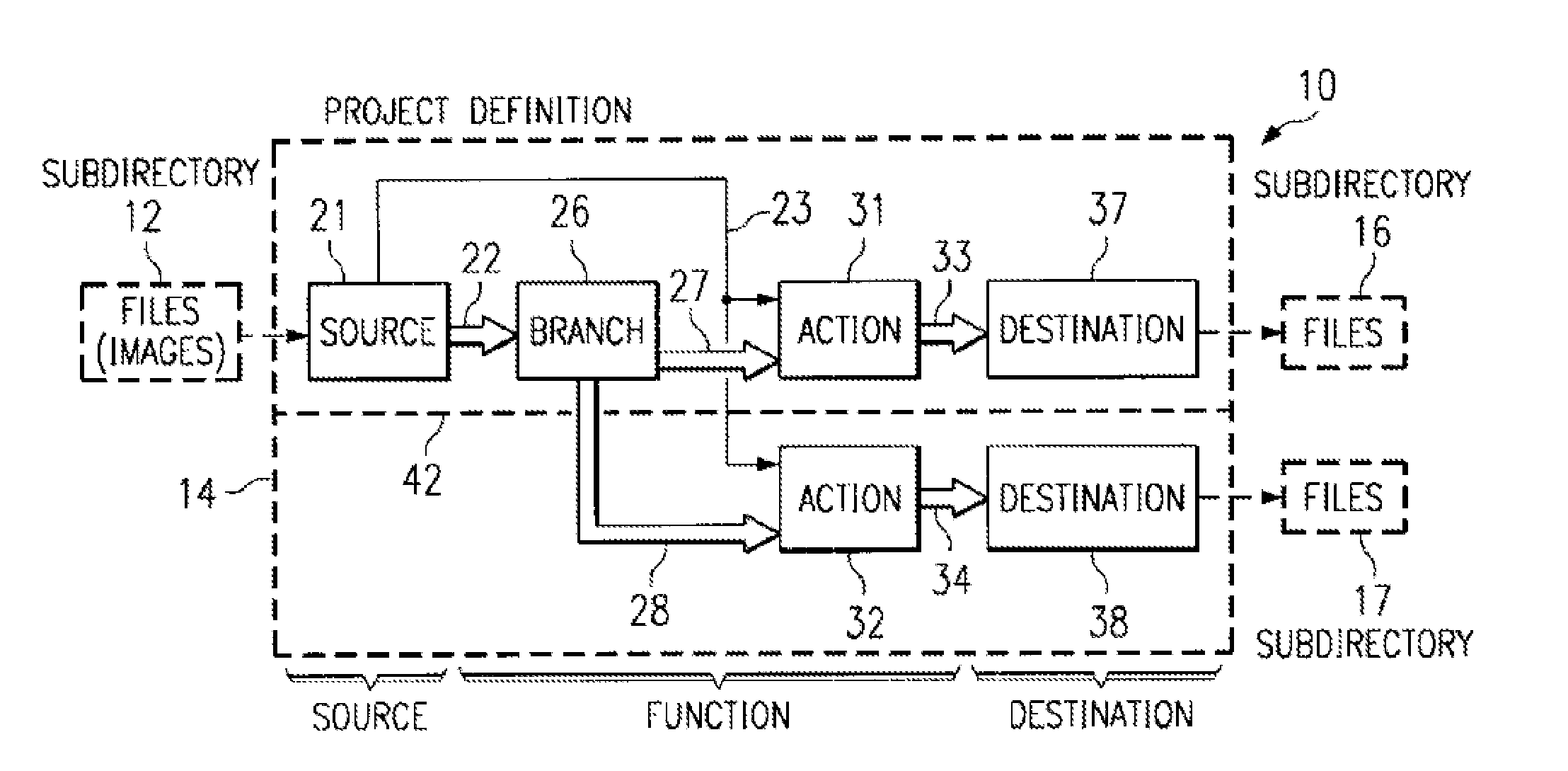 Method and Apparatus for Communicating During Automated Data Processing