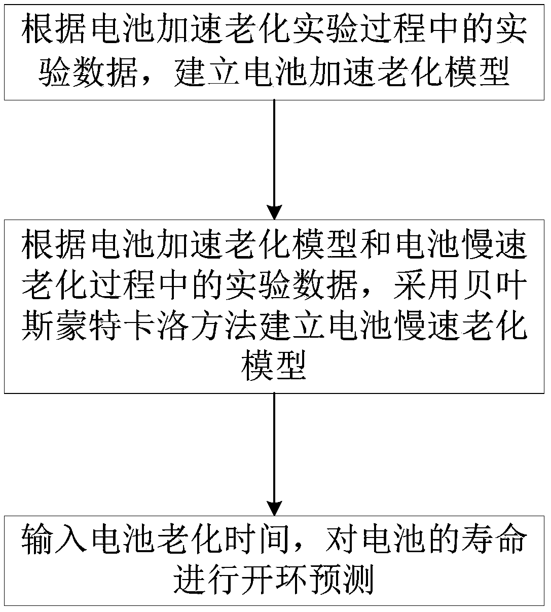 Battery life prediction method, system and device based on model migration