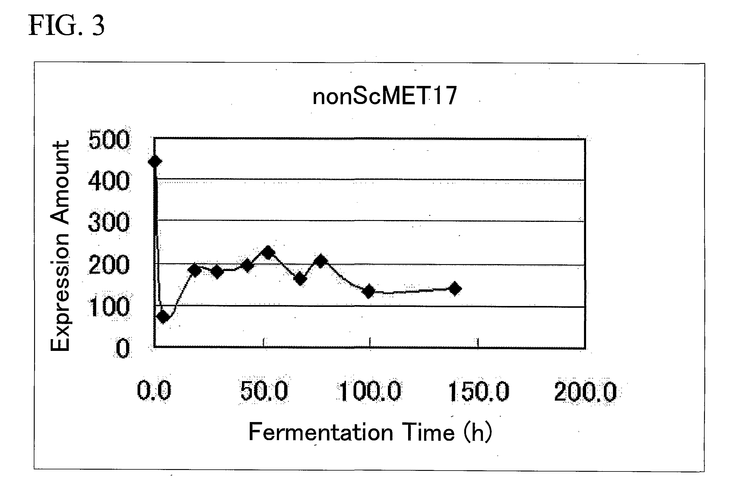 O-acetylhomoserinesulfhydorelace gene and use thereof