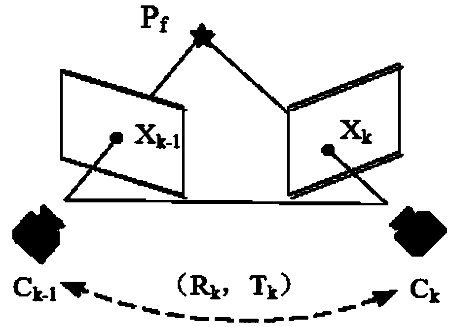 Monocular stereo vision relative position/pose measuring method