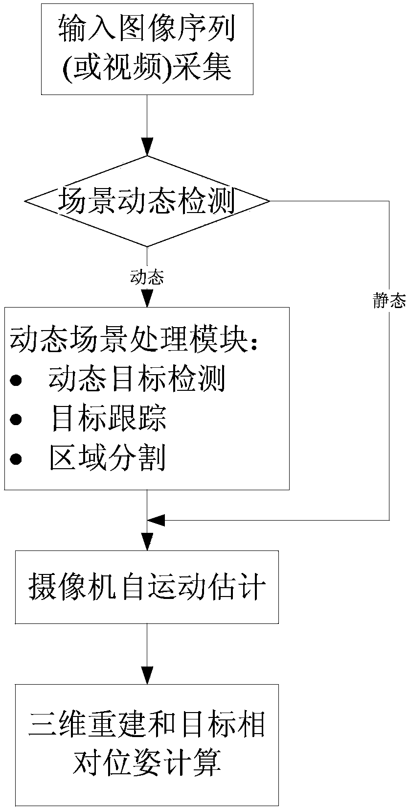 Monocular stereo vision relative position/pose measuring method