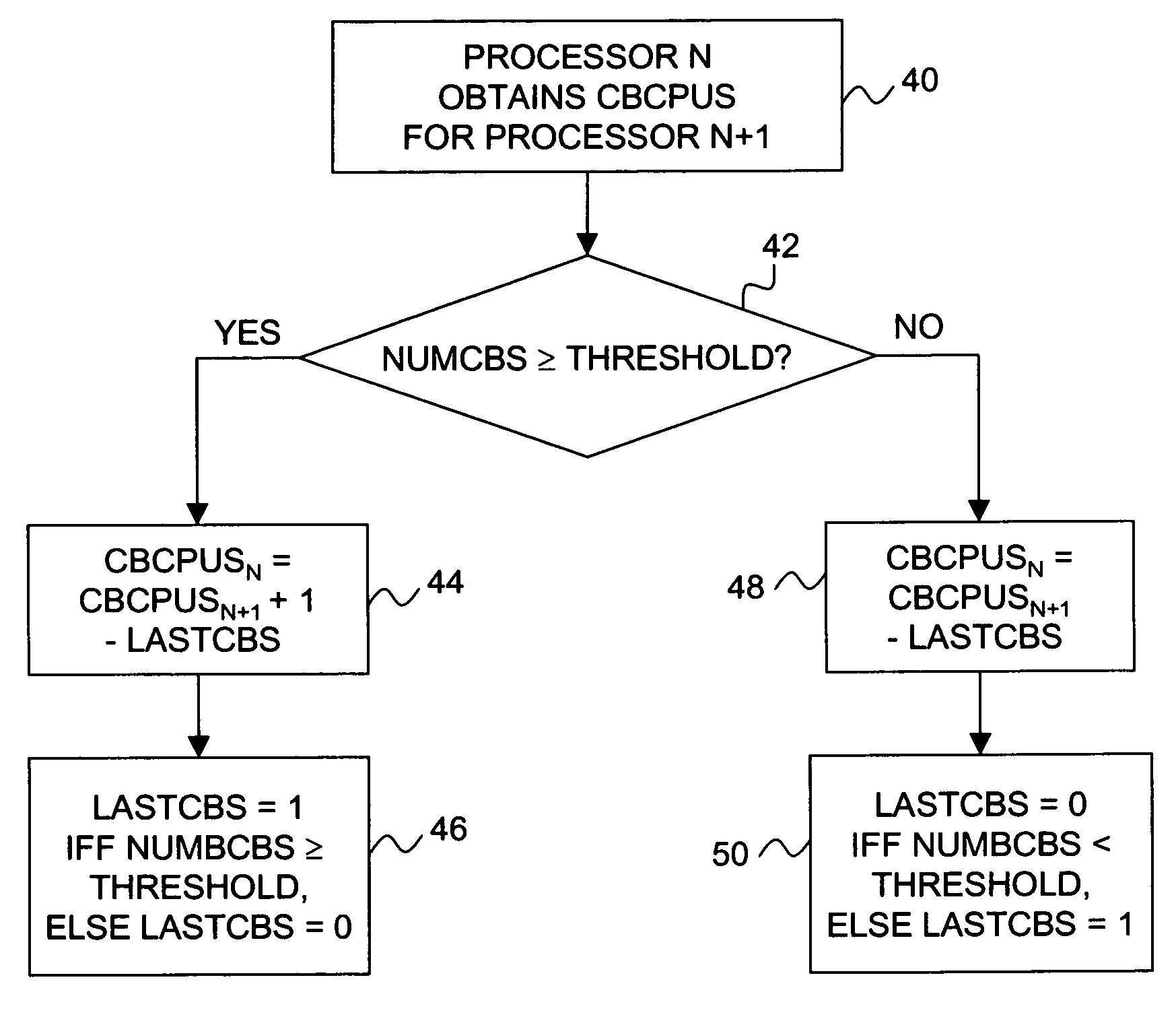 Read-copy update grace period detection without atomic instructions that gracefully handles large numbers of processors