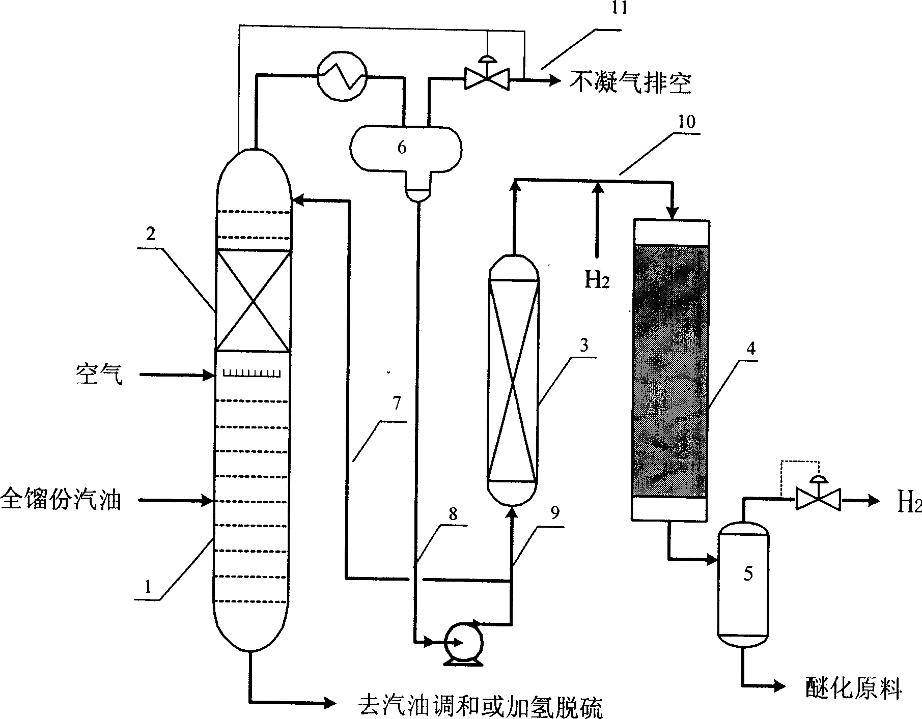 Method for separating and refining etherification material from catalytic cracking gasoline