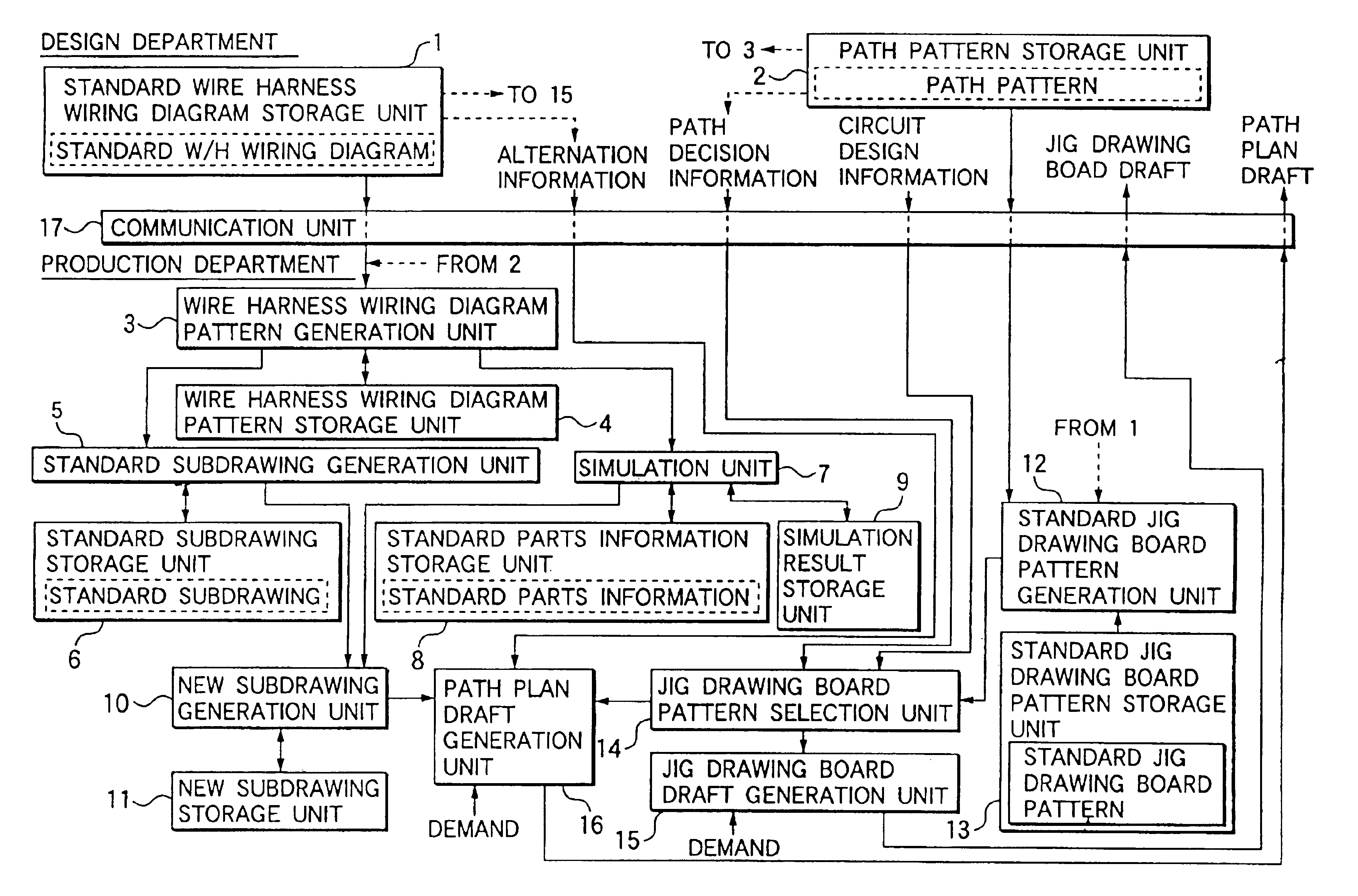 System for preparing wire harness production