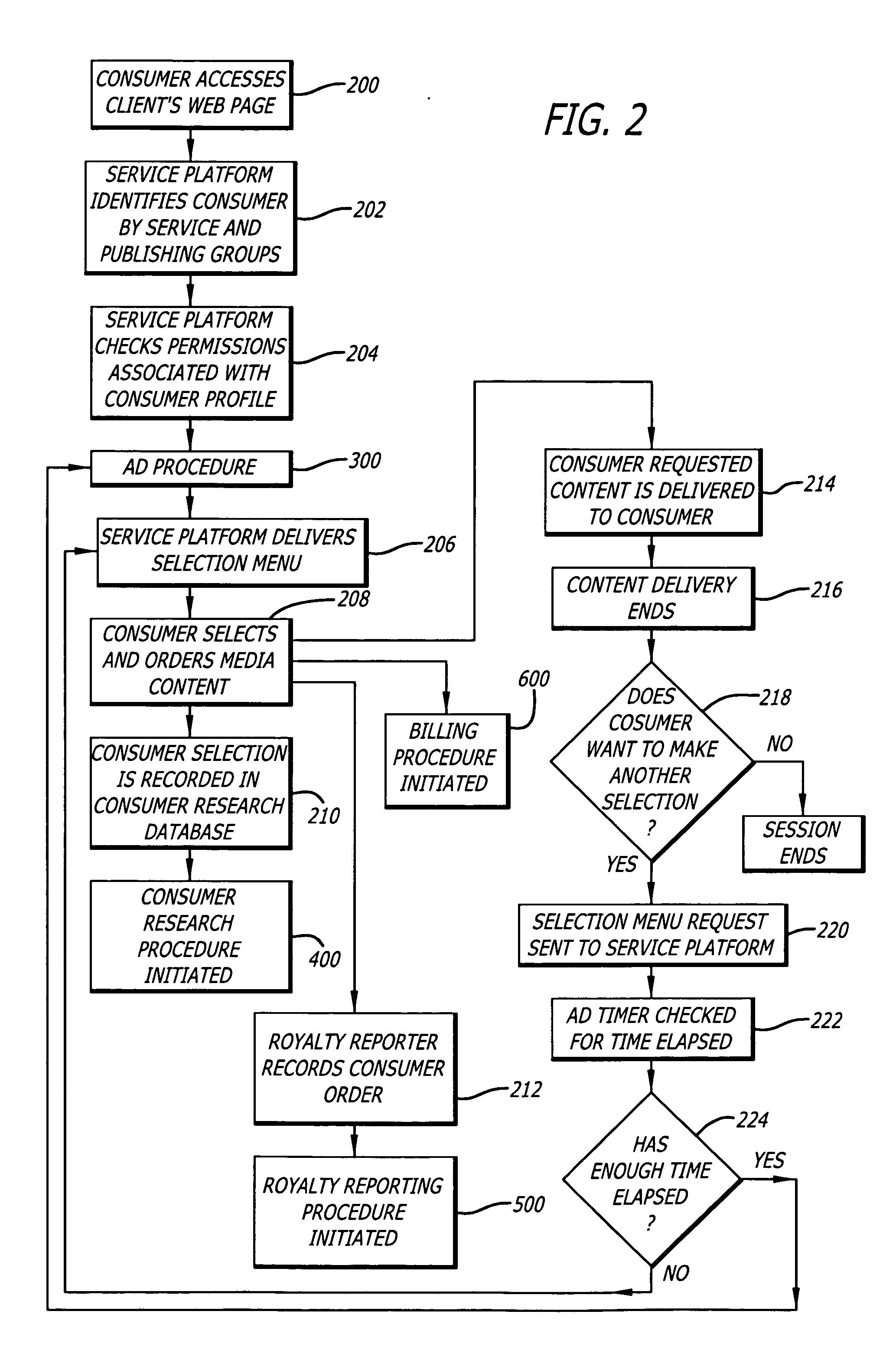 Digital entertainment service platform