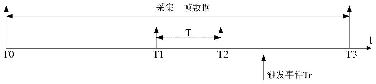 An oscilloscope and its timing setting method and system in automatic acquisition mode