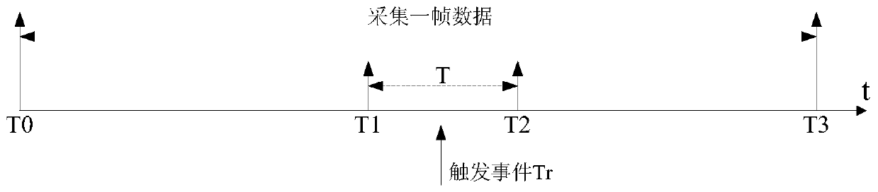 An oscilloscope and its timing setting method and system in automatic acquisition mode