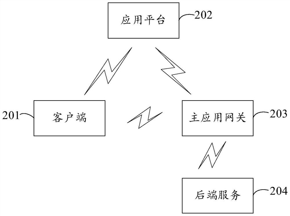 Data processing method and device based on micro front end, medium and computing equipment