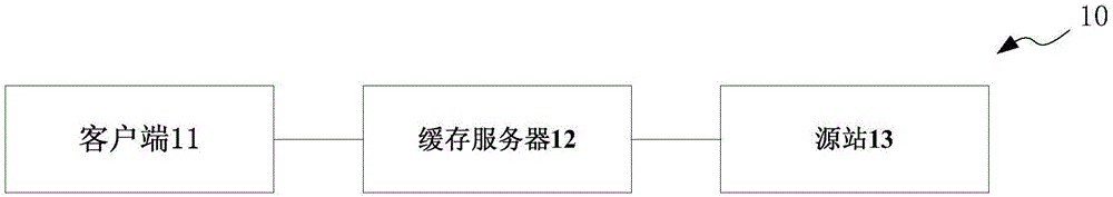 Communication system, cache server and cache content pushing and finding method and system