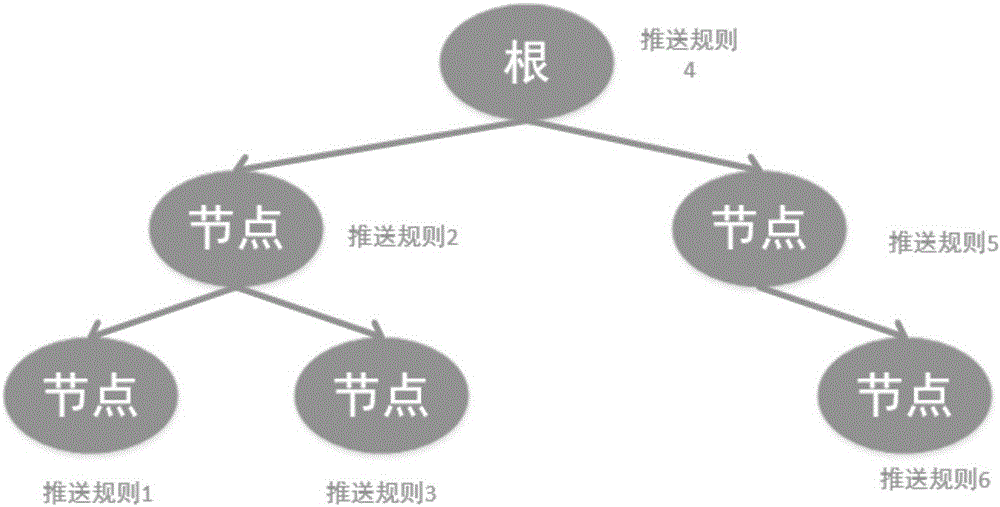 Communication system, cache server and cache content pushing and finding method and system